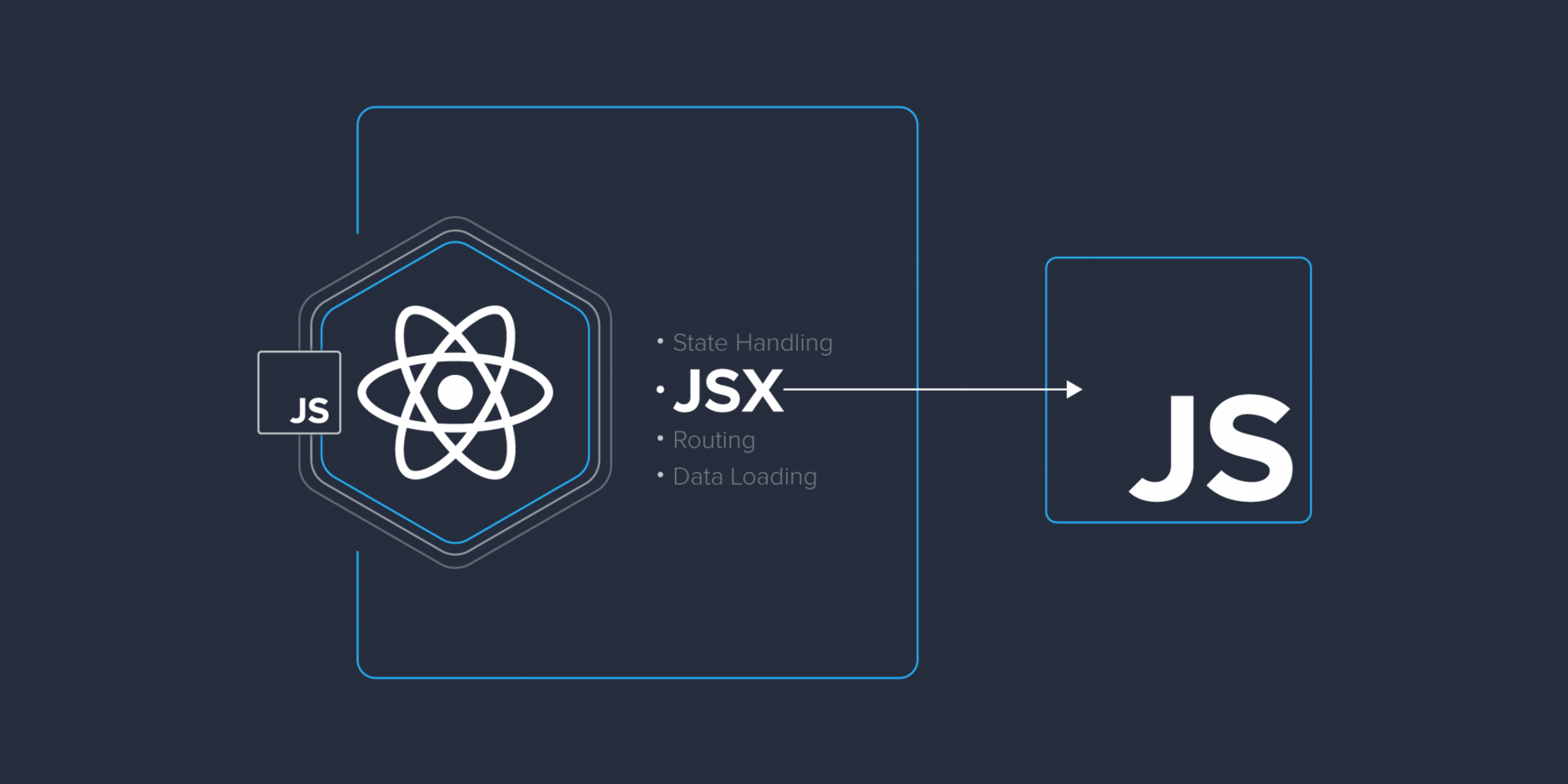Read more about the article آموزش کامل و حرفه‌ای React JSX | مثال‌های کاربردی و نکات پیشرفته